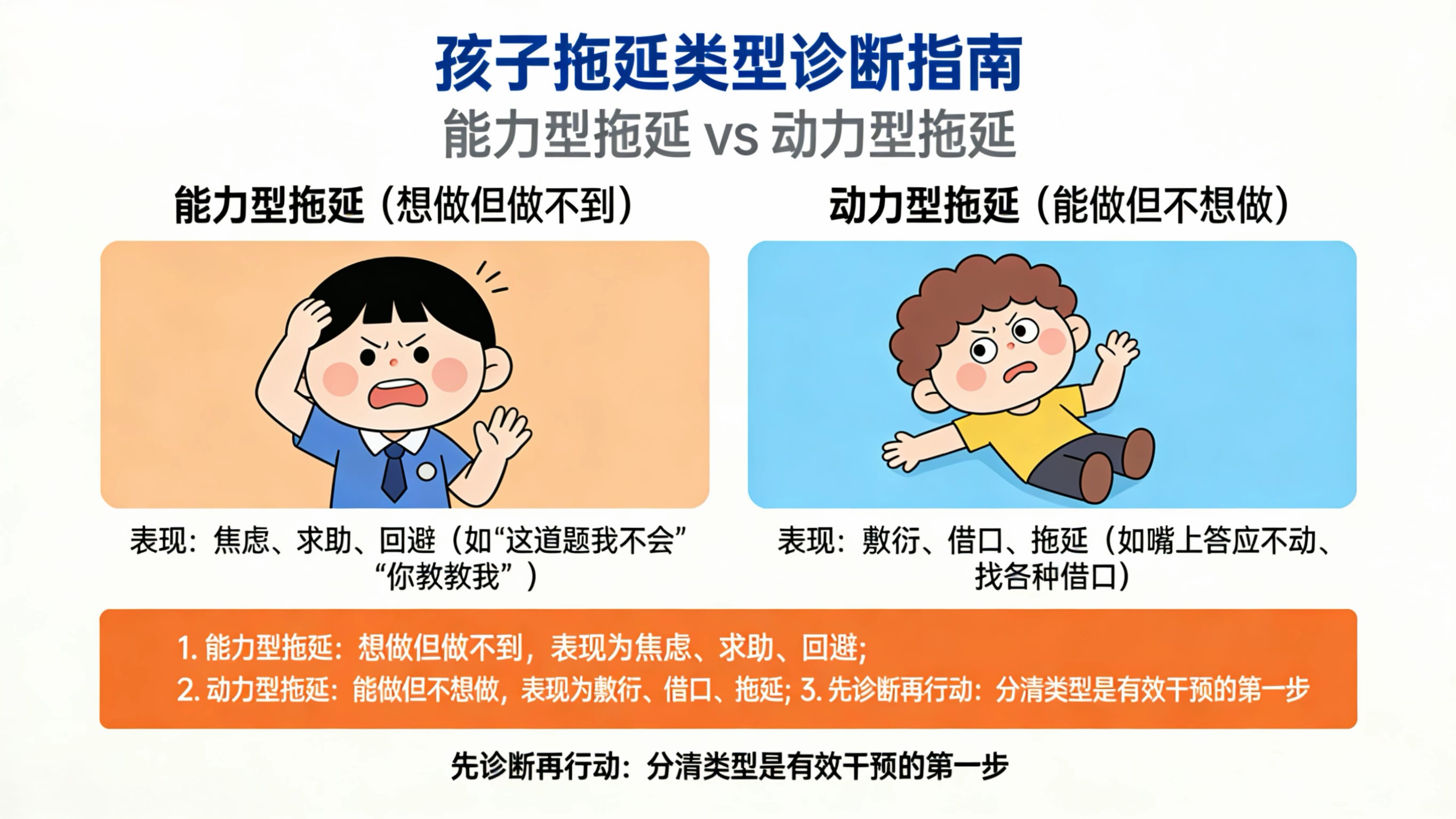 动力不足类型对比（能力型vs动力型）