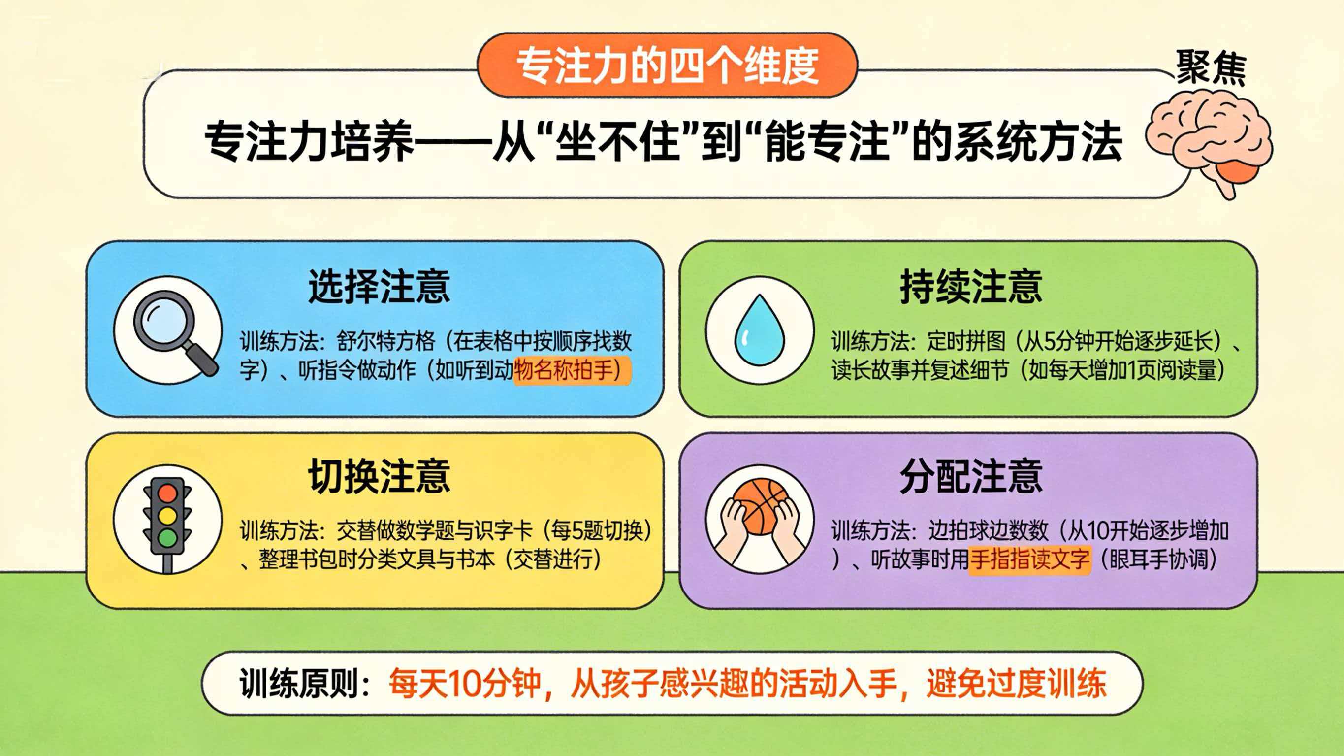 专注力培养——从坐不住到能专注的系统方法