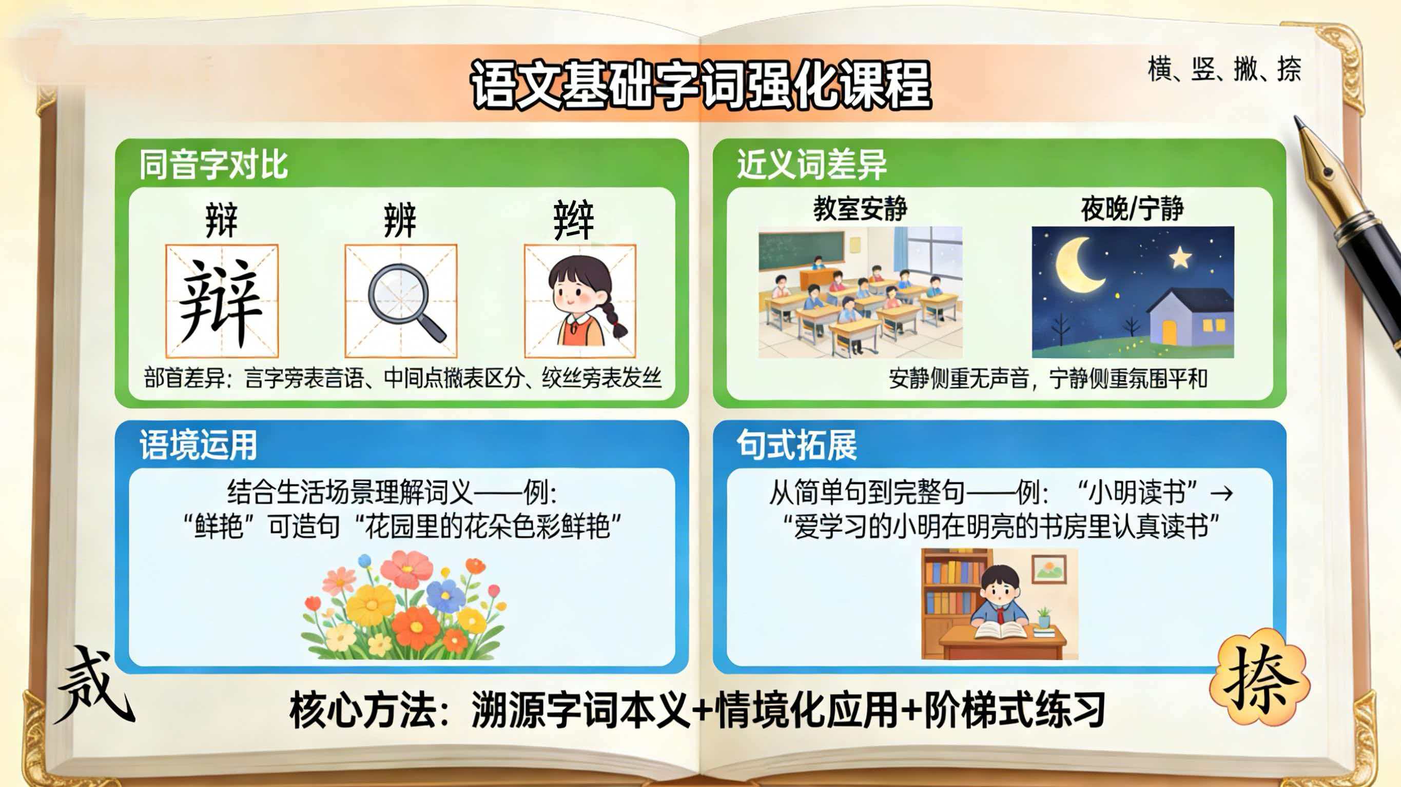 语文基础字词强化课程